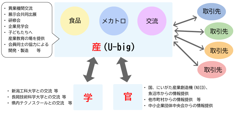 アプローチとレベルアップ